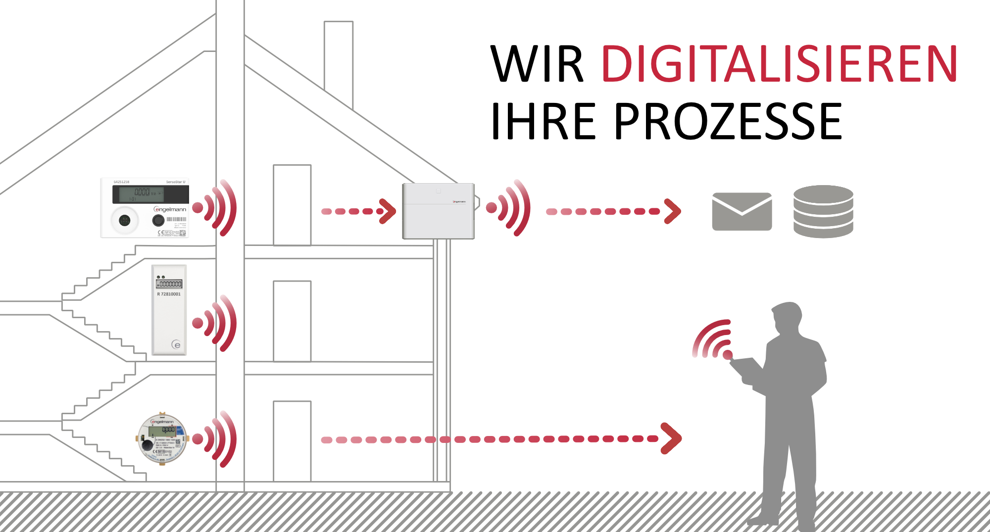 Wir digitalisieren Ihre Prozesse